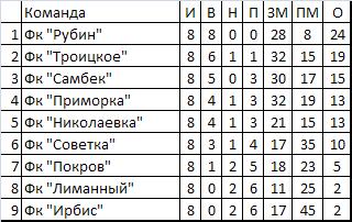 9 тур.jpg